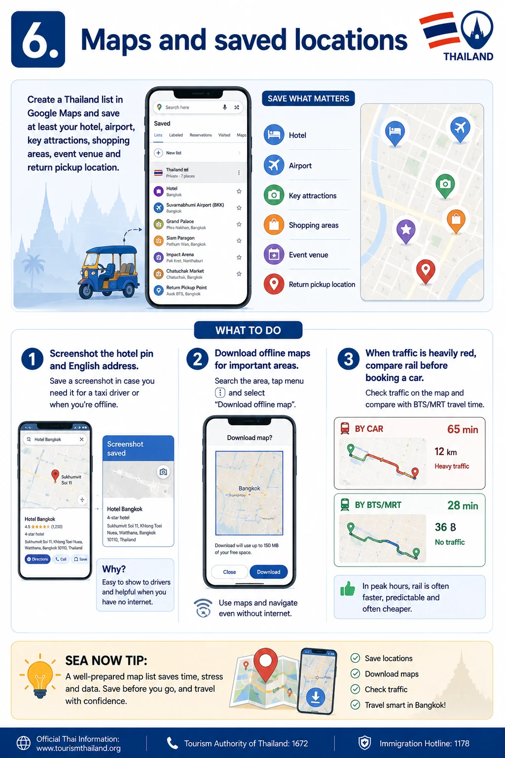 2026 First-Time Thailand Guide  Entry, Payments, Transport & Mobile Data — section 6 visual