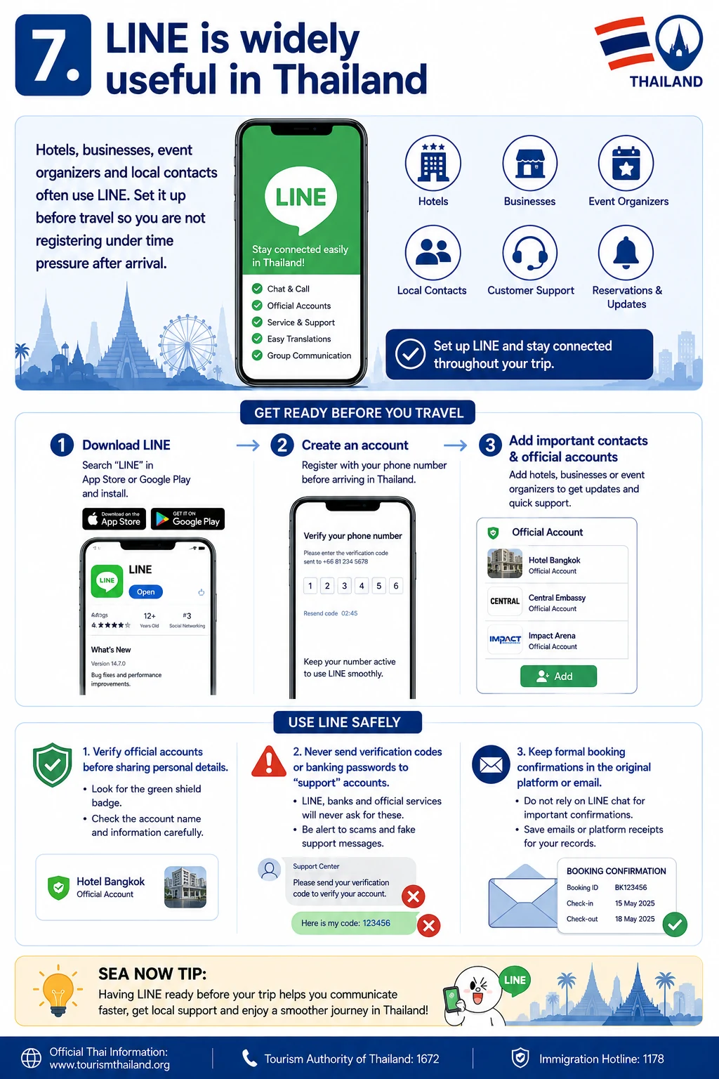 2026 First-Time Thailand Guide  Entry, Payments, Transport & Mobile Data — section 7 visual