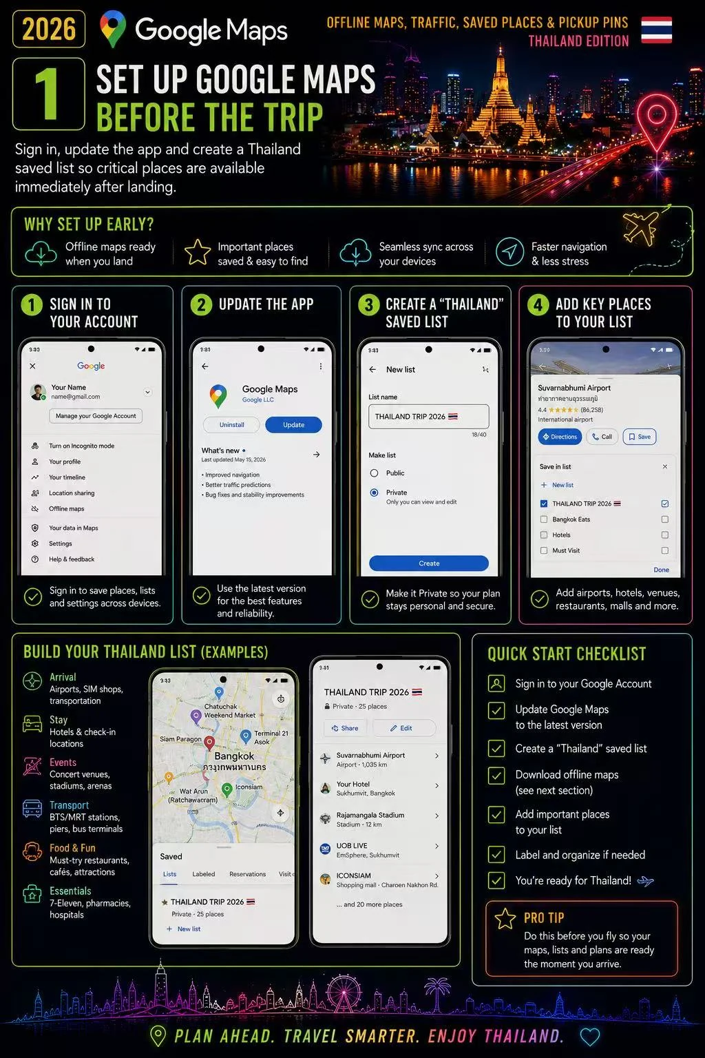 2026 Google Maps in Thailand Offline Maps, Traffic, Saved Places & Pickup Pins — section 1 visual