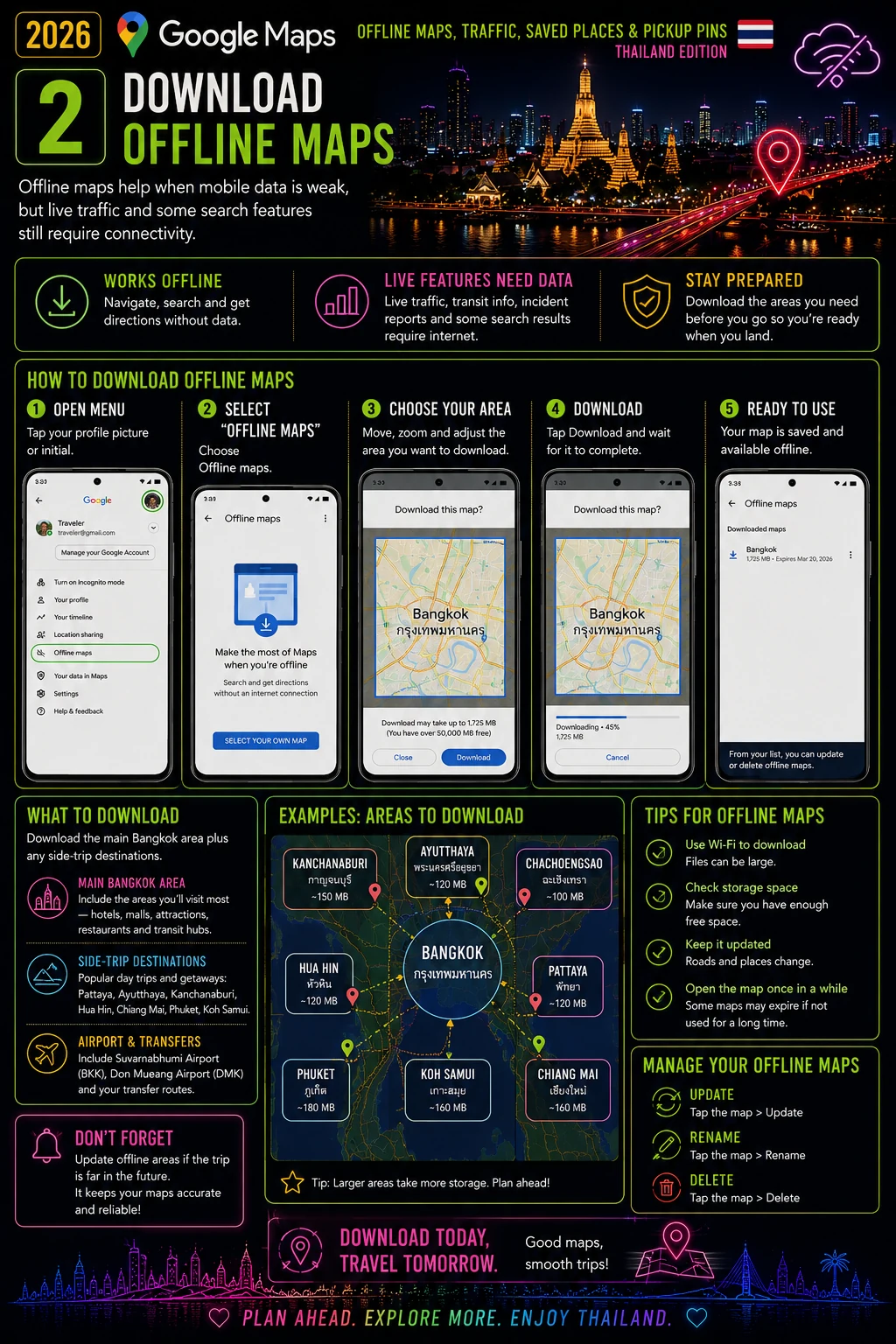 2026 Google Maps in Thailand Offline Maps, Traffic, Saved Places & Pickup Pins — section 2 visual