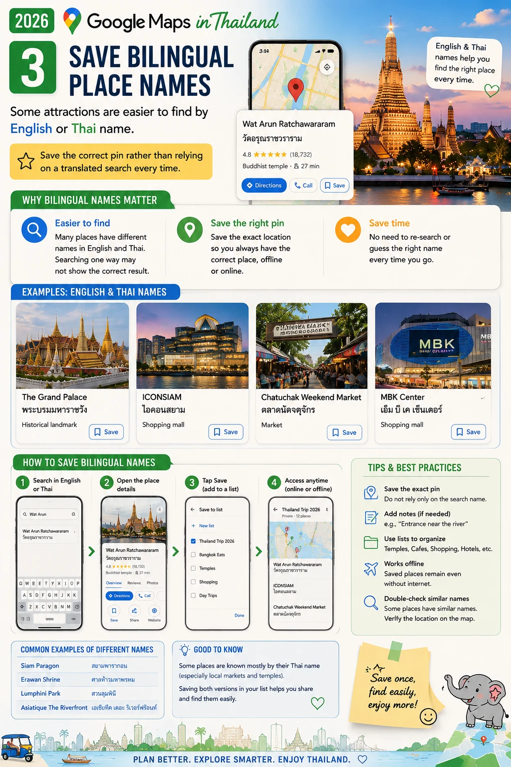 2026 Google Maps in Thailand Offline Maps, Traffic, Saved Places & Pickup Pins — section 3 visual