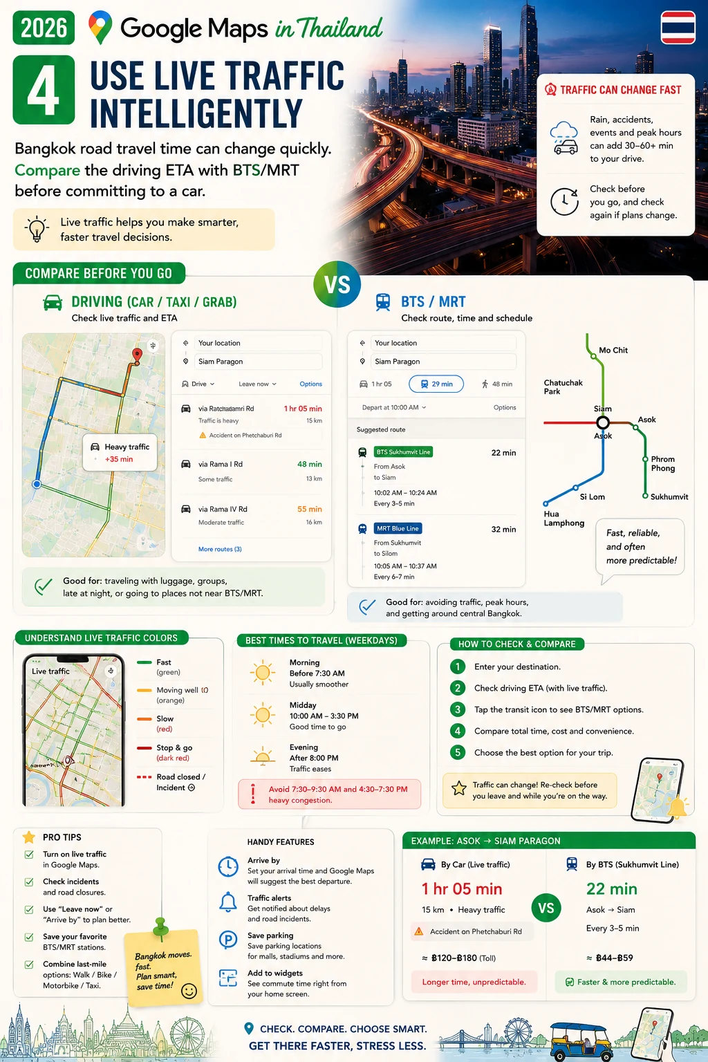2026 Google Maps in Thailand Offline Maps, Traffic, Saved Places & Pickup Pins — section 4 visual