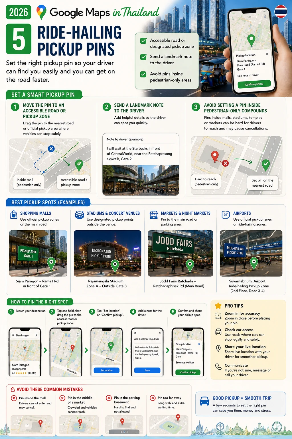 2026 Google Maps in Thailand Offline Maps, Traffic, Saved Places & Pickup Pins — section 5 visual