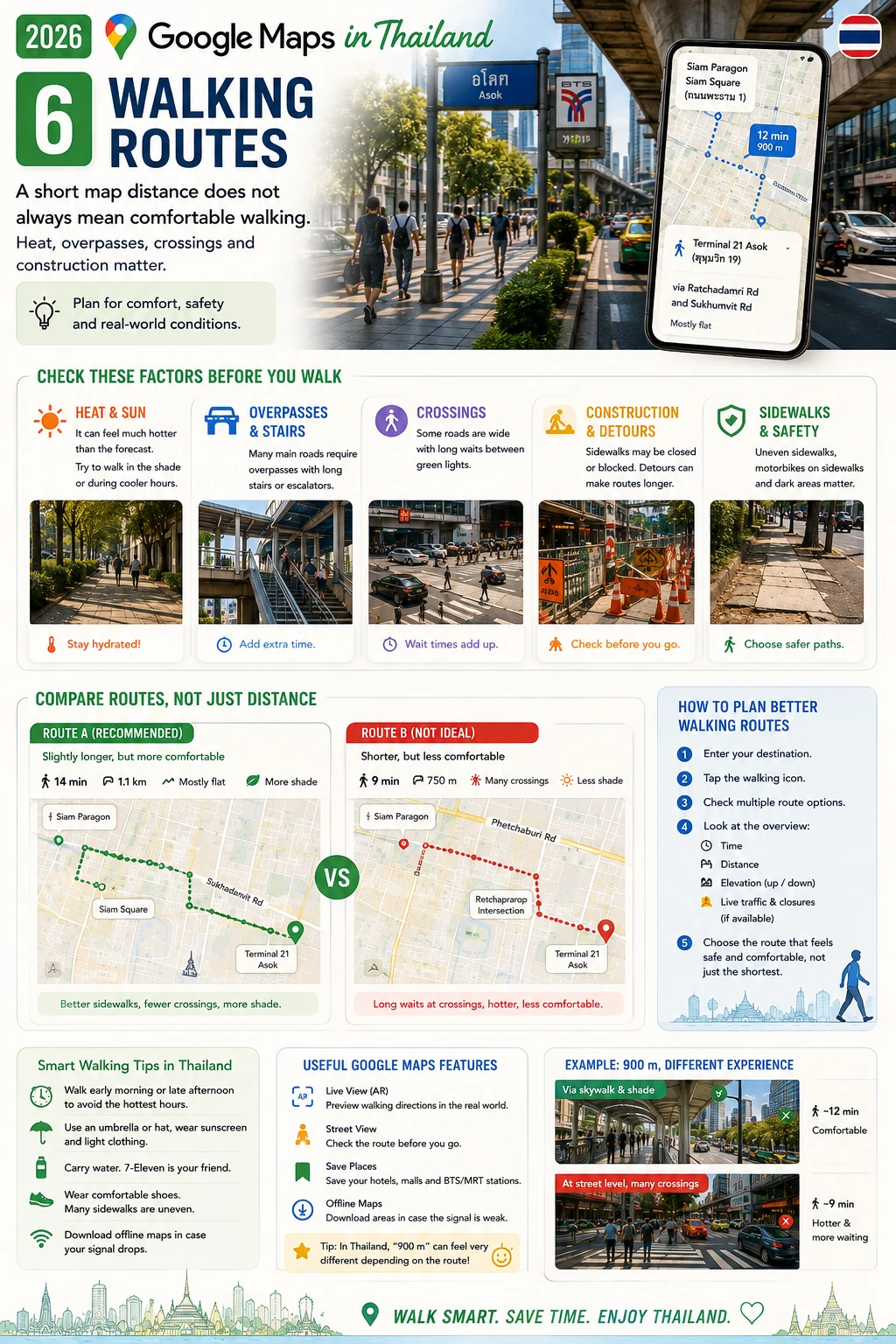 2026 Google Maps in Thailand Offline Maps, Traffic, Saved Places & Pickup Pins — section 6 visual