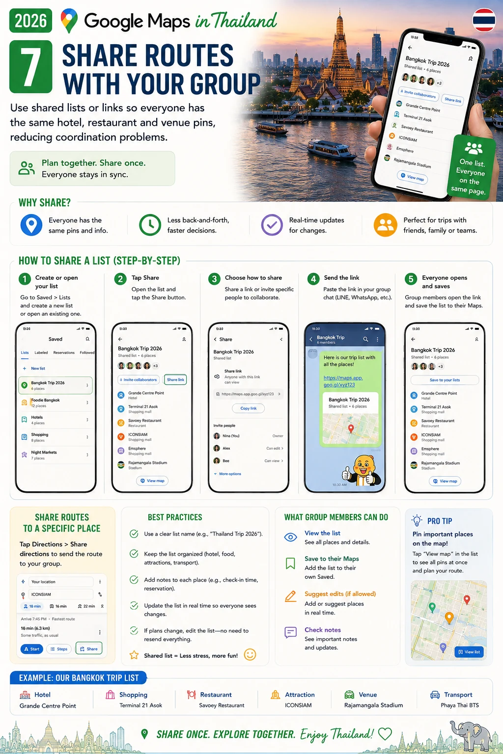 2026 Google Maps in Thailand Offline Maps, Traffic, Saved Places & Pickup Pins — section 7 visual