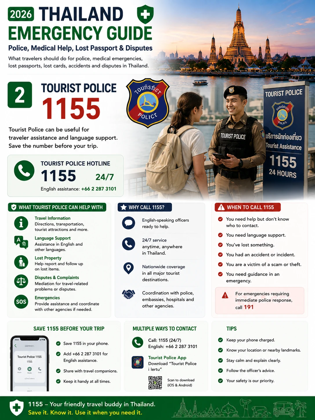 2026 Thailand Emergency Guide  Police, Medical Help, Lost Passport & Disputes — section 2 visual