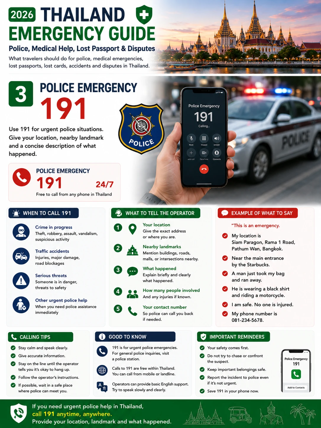 2026 Thailand Emergency Guide  Police, Medical Help, Lost Passport & Disputes — section 3 visual
