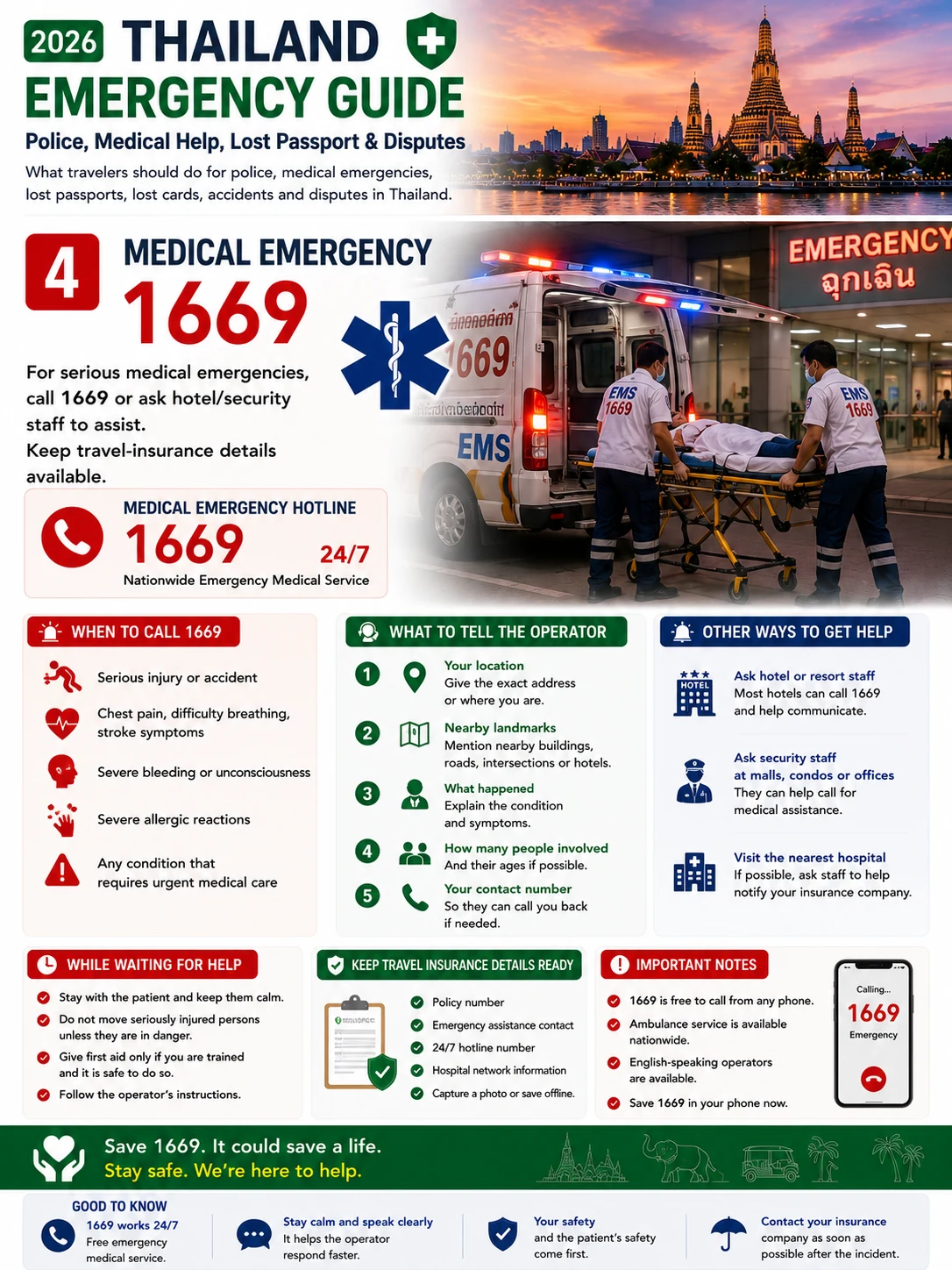 2026 Thailand Emergency Guide  Police, Medical Help, Lost Passport & Disputes — section 4 visual