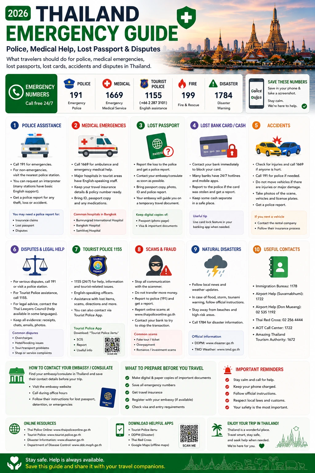 2026 Thailand Emergency Guide | Police, Medical Help, Lost Passport & Disputes