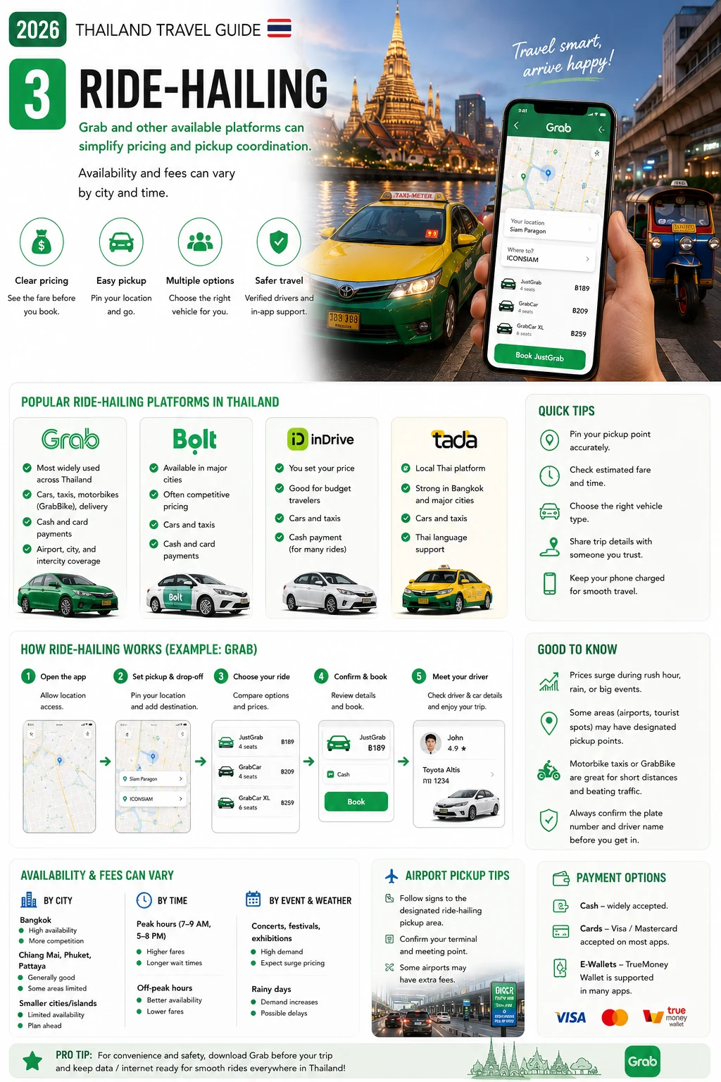 2026 Essential Thailand Travel Apps  Maps, Rides, Translation & Communication — section 3 visual