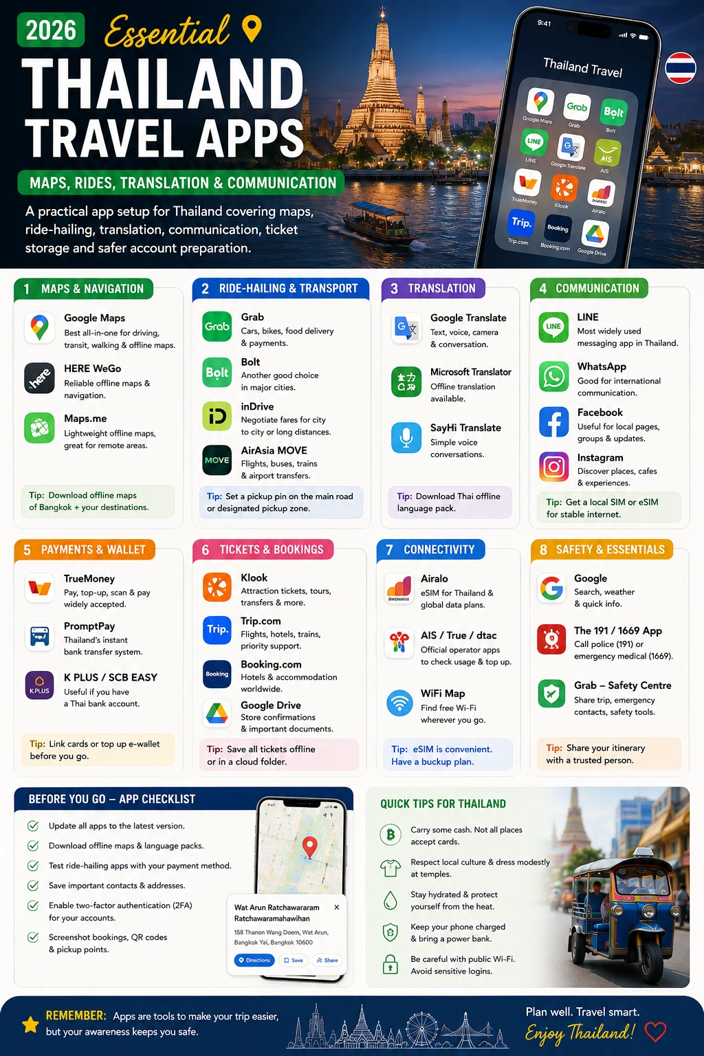 2026 Essential Thailand Travel Apps | Maps, Rides, Translation & Communication
