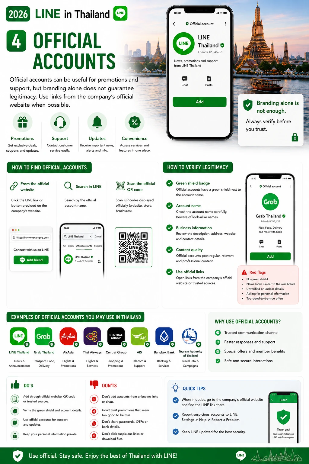 2026 LINE in Thailand  Add Friends, Official Accounts, Businesses & Scam Prevention — section 4 visual