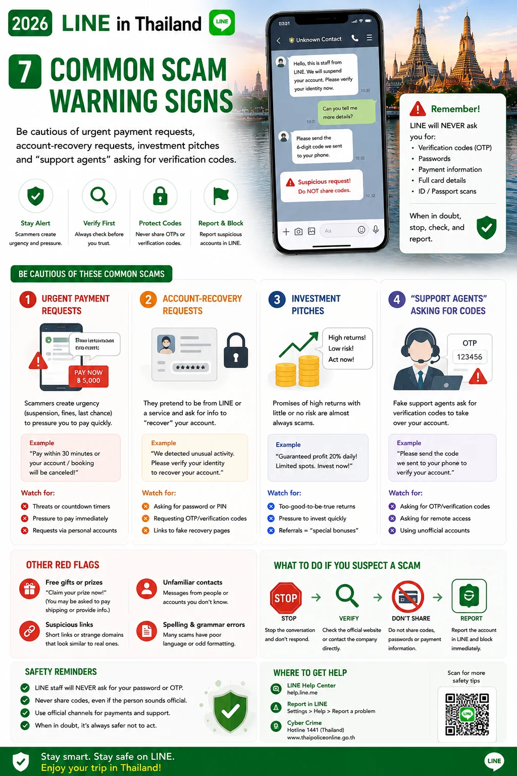 2026 LINE in Thailand  Add Friends, Official Accounts, Businesses & Scam Prevention — section 7 visual