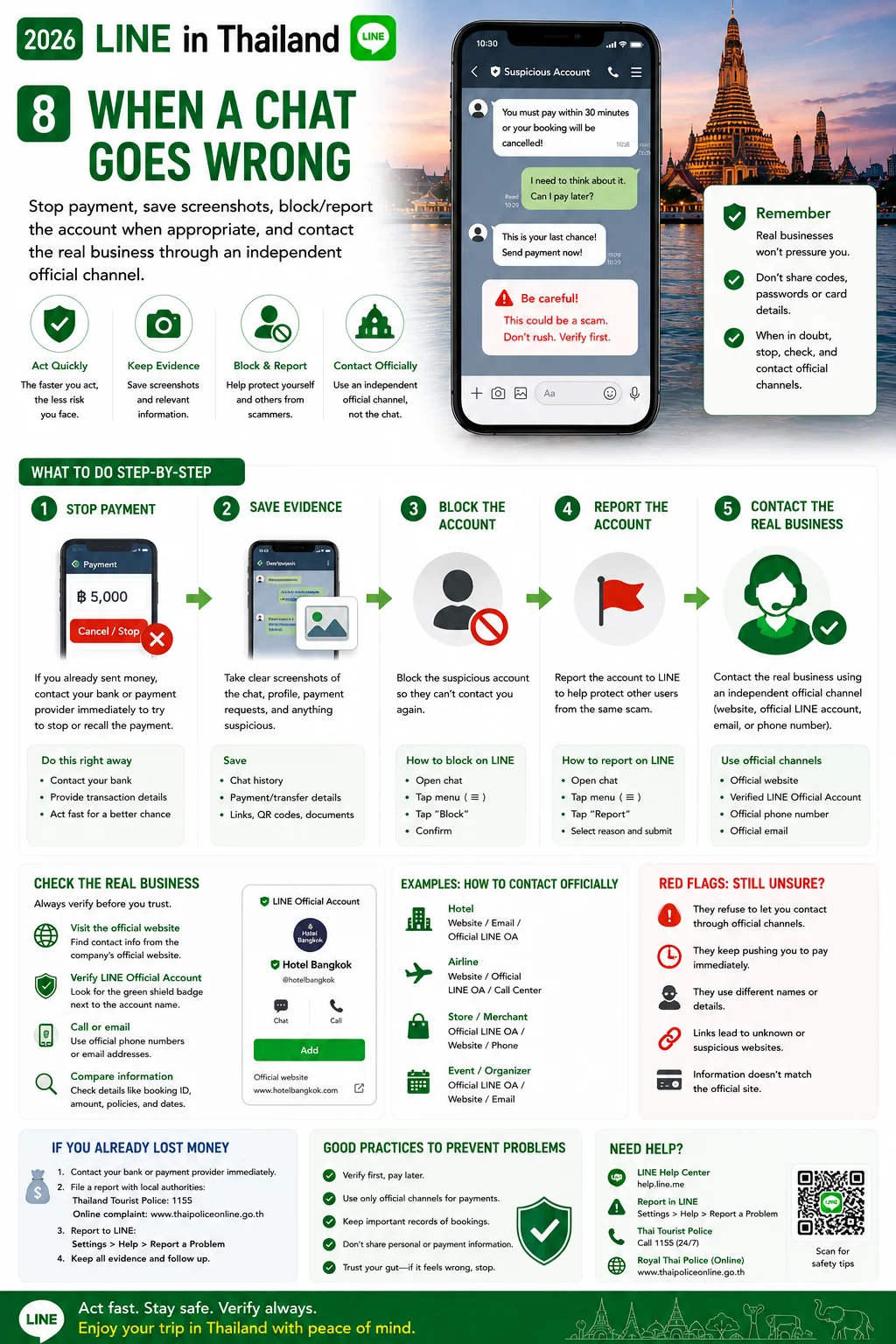 2026 LINE in Thailand  Add Friends, Official Accounts, Businesses & Scam Prevention — section 8 visual